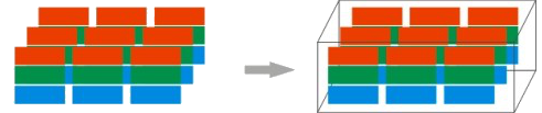 COB Grafik